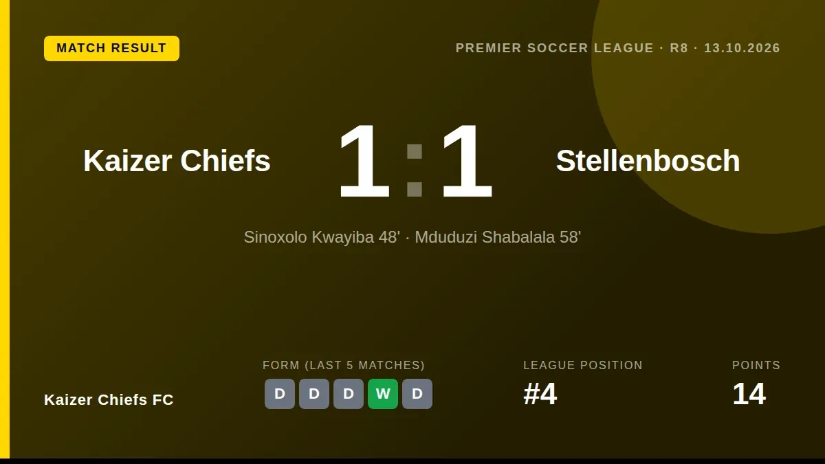 Kaizer Chiefs drew 1-1 with Stellenbosch FC, a result that saw head coach Fernando da Cruz fall ill and miss his press...