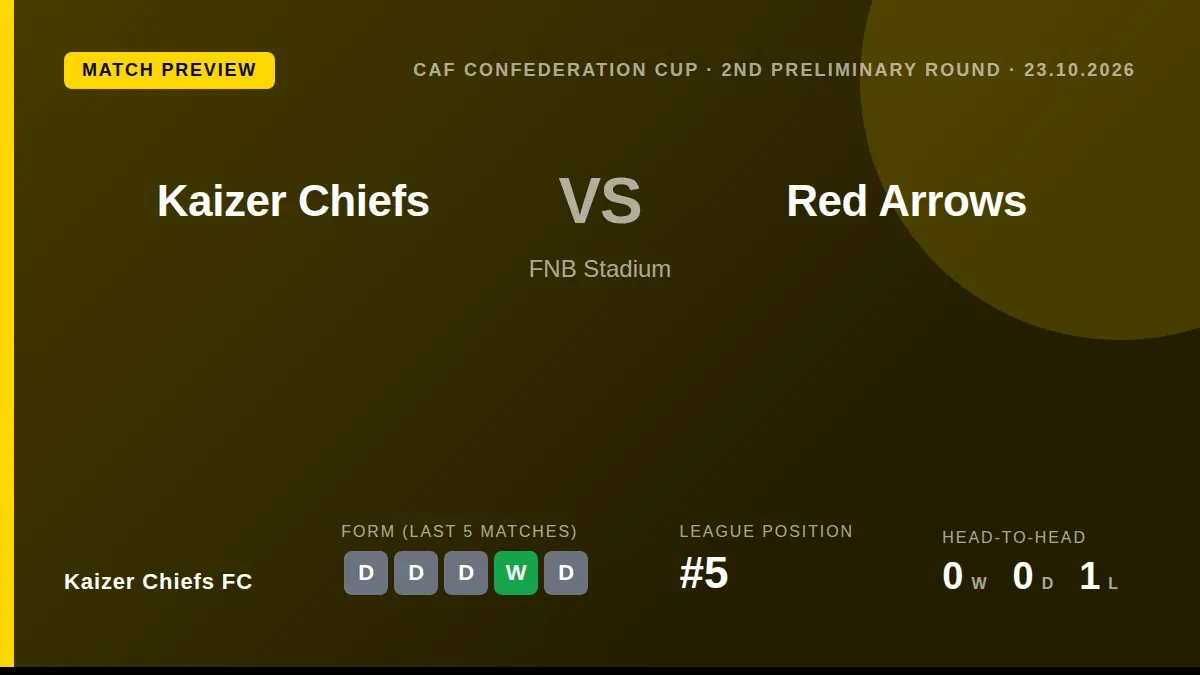 Kaizer Chiefs will host Red Arrows in the CAF Confederation Cup second preliminary round on Friday, seeking to overturn a...